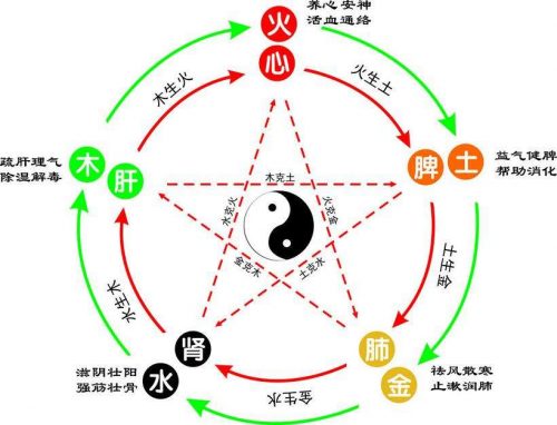 男人窝