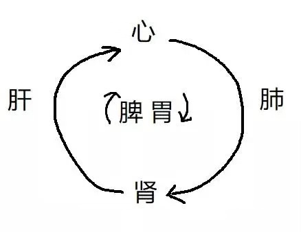 男人窝